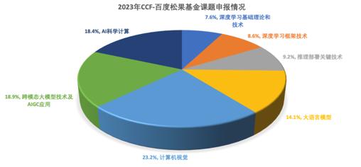 图片2 课题申报情况.jpg 图片2 课题申报情况.jpg